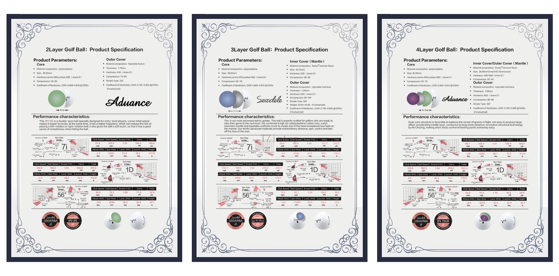 golf ball certificate